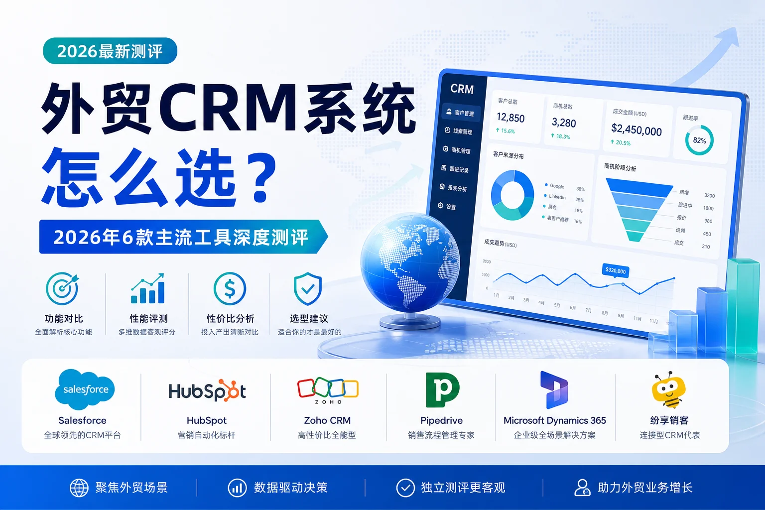 外贸CRM系统怎么选？2026年6款主流工具深度测评
