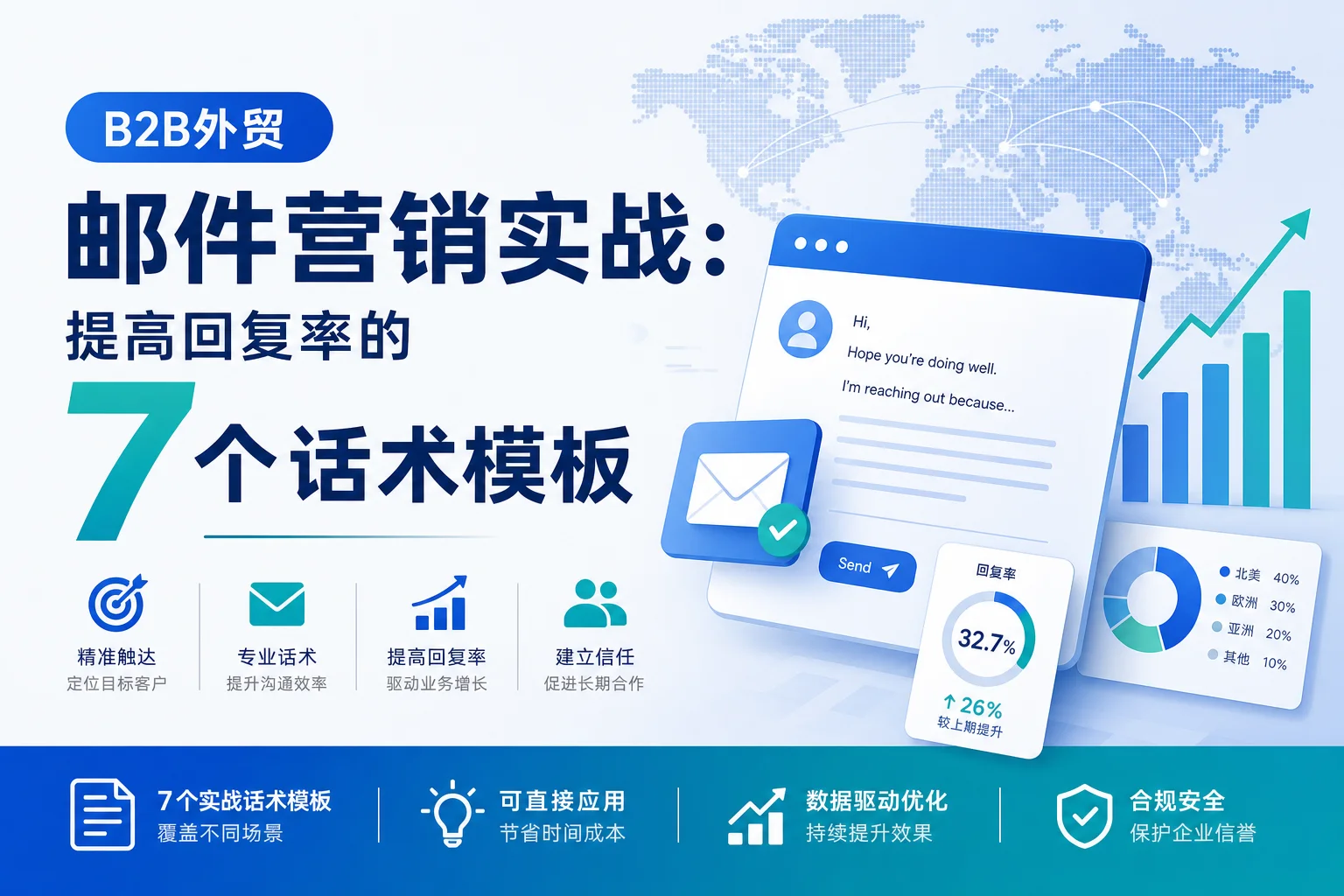B2B外贸邮件营销实战：提高回复率的7个话术模板