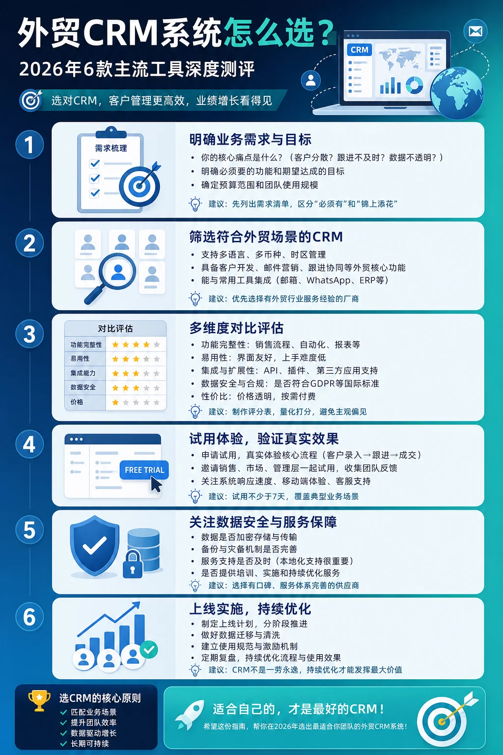 外贸CRM系统怎么选？2026年6款主流工具深度测评