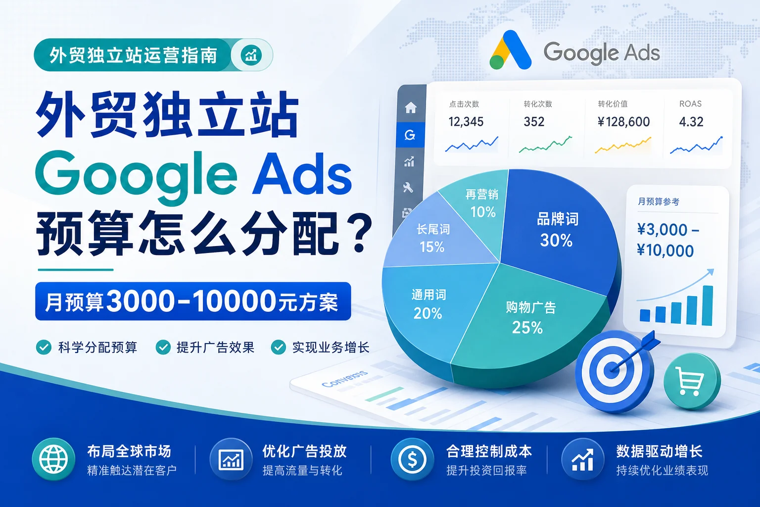 外贸独立站Google Ads预算怎么分配？月预算3000-10000元方案