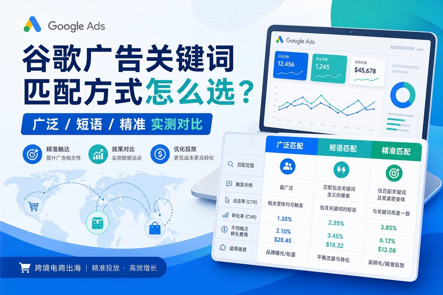 谷歌广告关键词匹配方式怎么选？广泛/短语/精准实测对比
