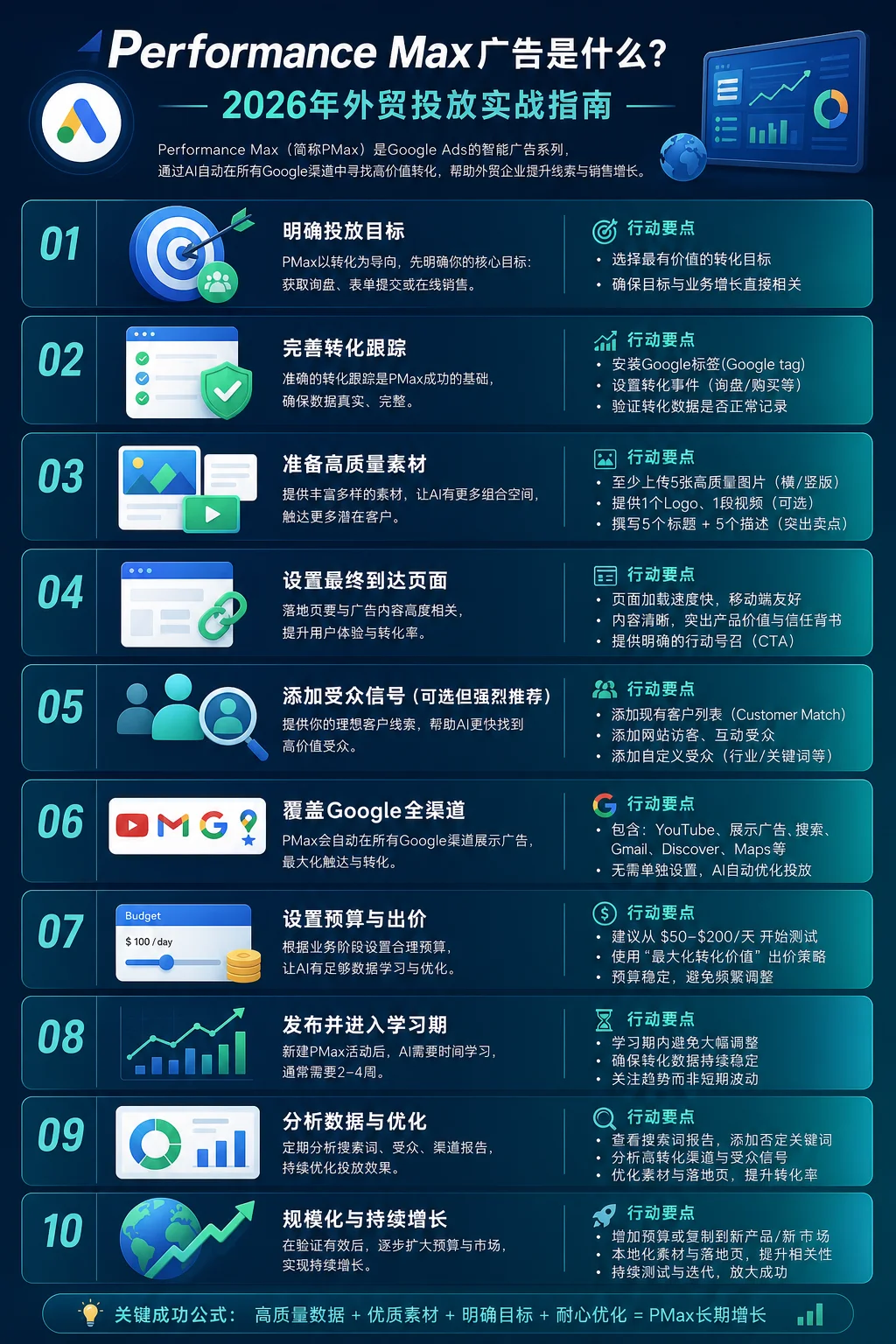 Performance Max广告是什么？2026年外贸投放实战指南