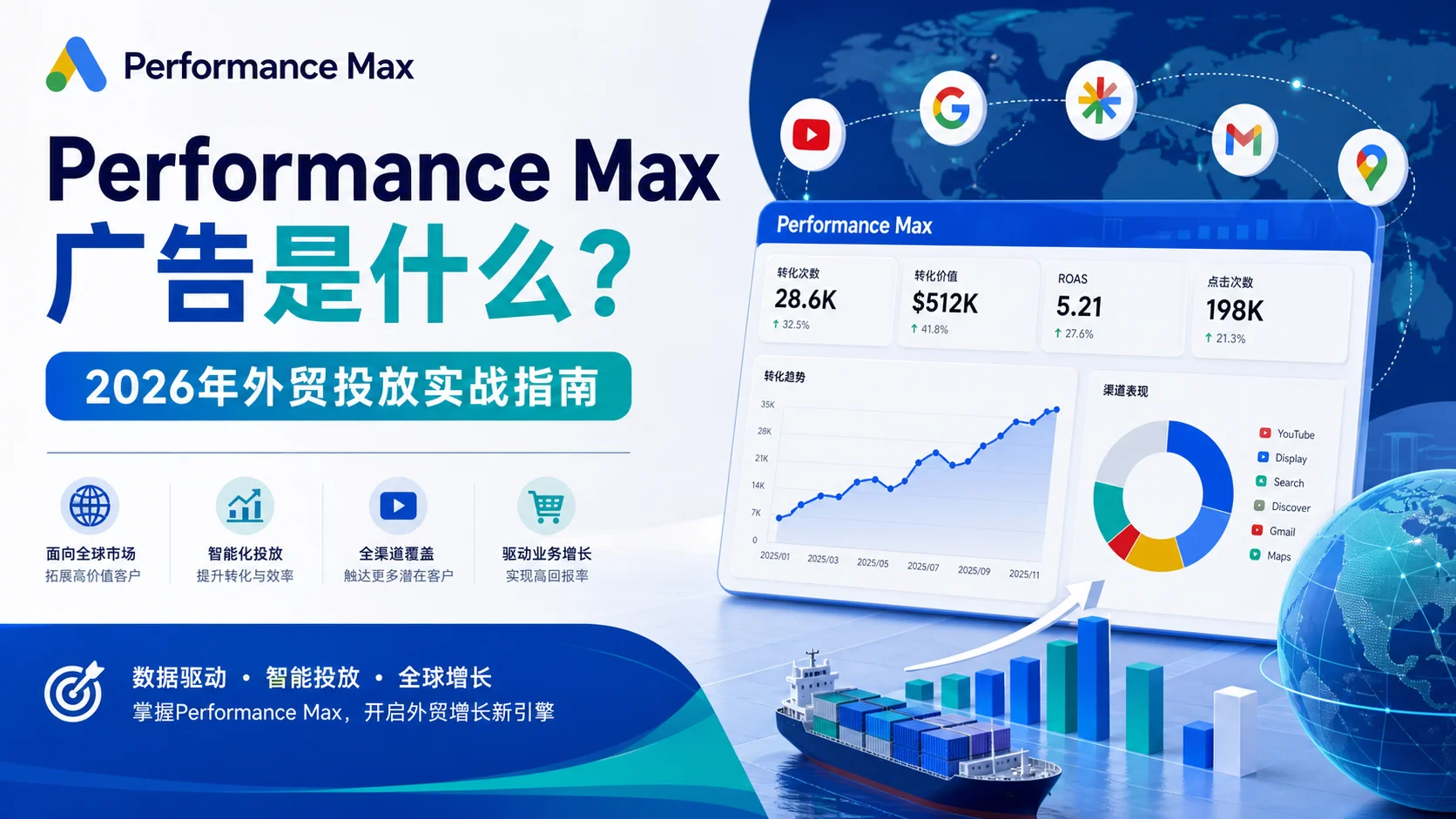 Performance Max广告是什么？2026年外贸投放实战指南