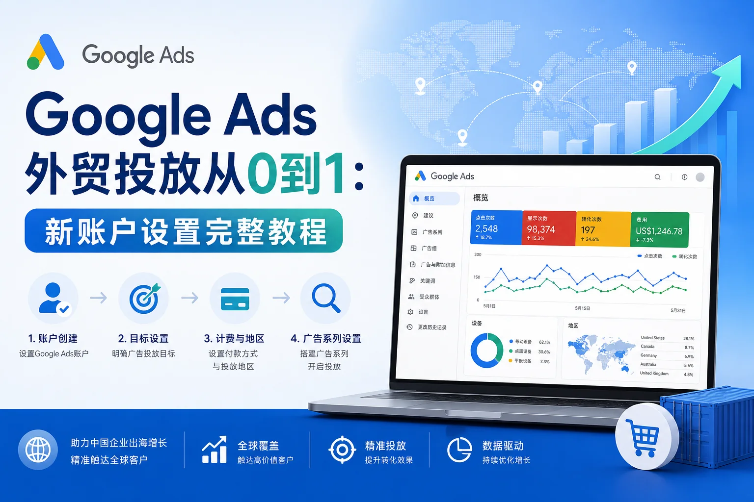 Google Ads外贸投放从0到1：新账户设置完整教程