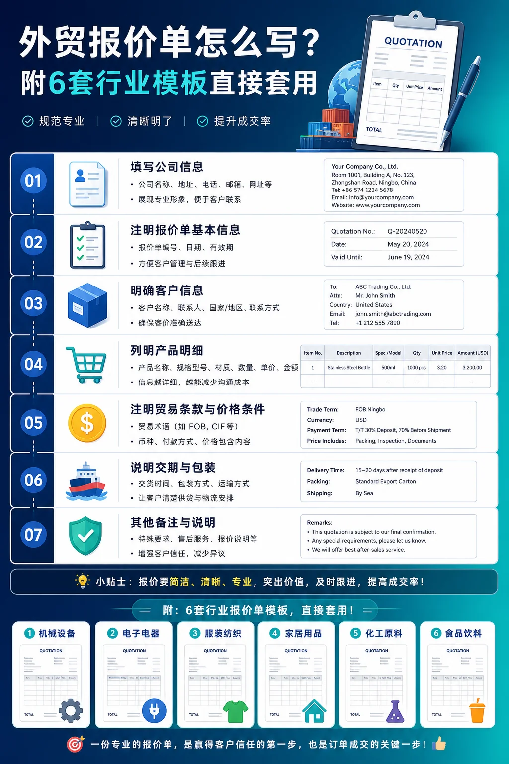 外贸报价单怎么写？附6套行业模板直接套用