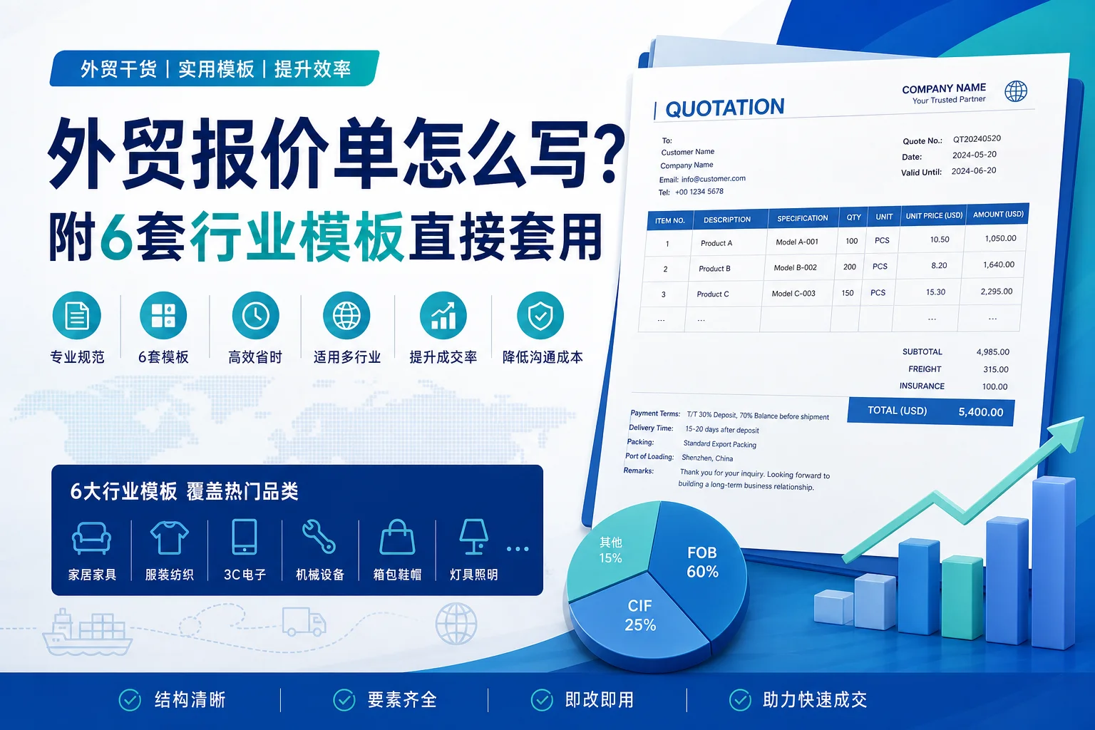 外贸报价单怎么写？附6套行业模板直接套用