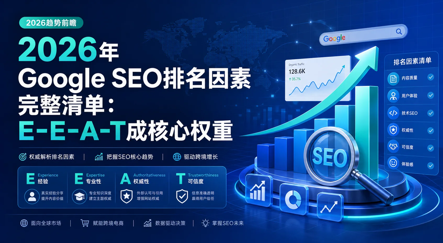 2026年Google SEO排名因素完整清单：E-E-A-T成核心权重
