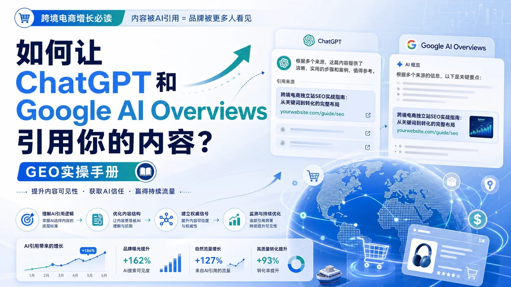 如何让ChatGPT和Google AI Overviews引用你的内容？GEO实操手册