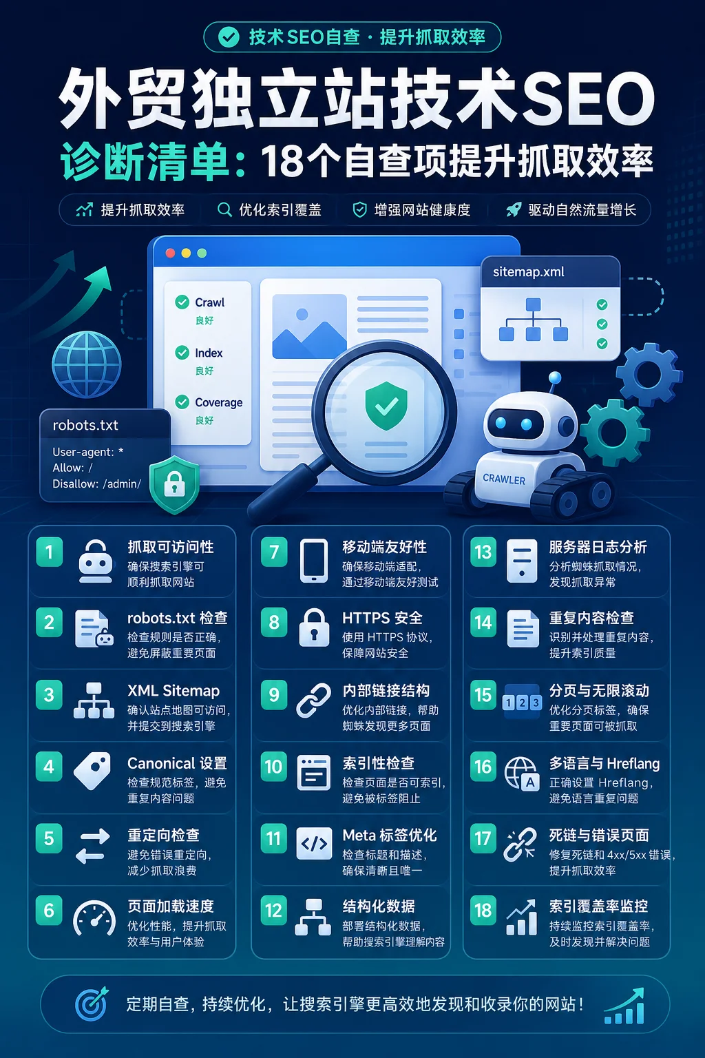 外贸独立站技术SEO诊断清单：18个自查项提升抓取效率