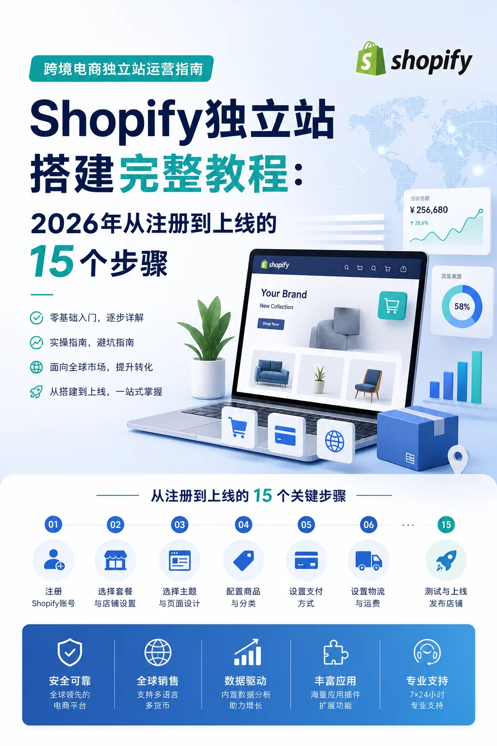 Shopify独立站搭建完整教程：2026年从注册到上线的15个步骤